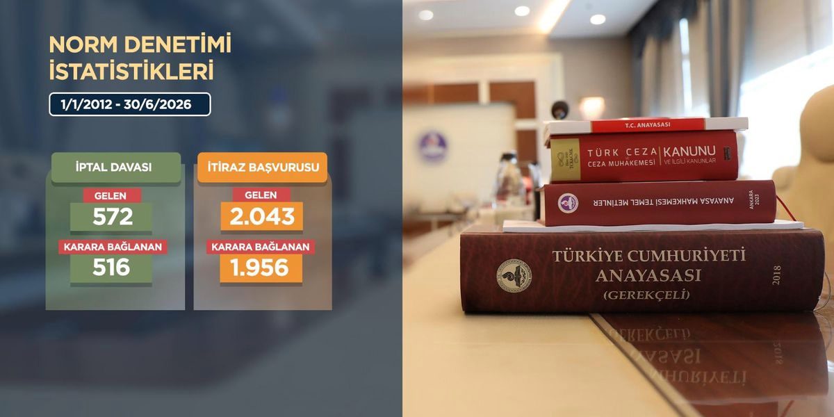AYM 640 binden fazla bireysel başvuruyu sonuçlandırdı